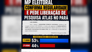 MP ELEITORAL CONFIRMA REGULARIDADE E PEDE LIBERAÇÃO DE PESQUISA ATLAS NO PARÁ
