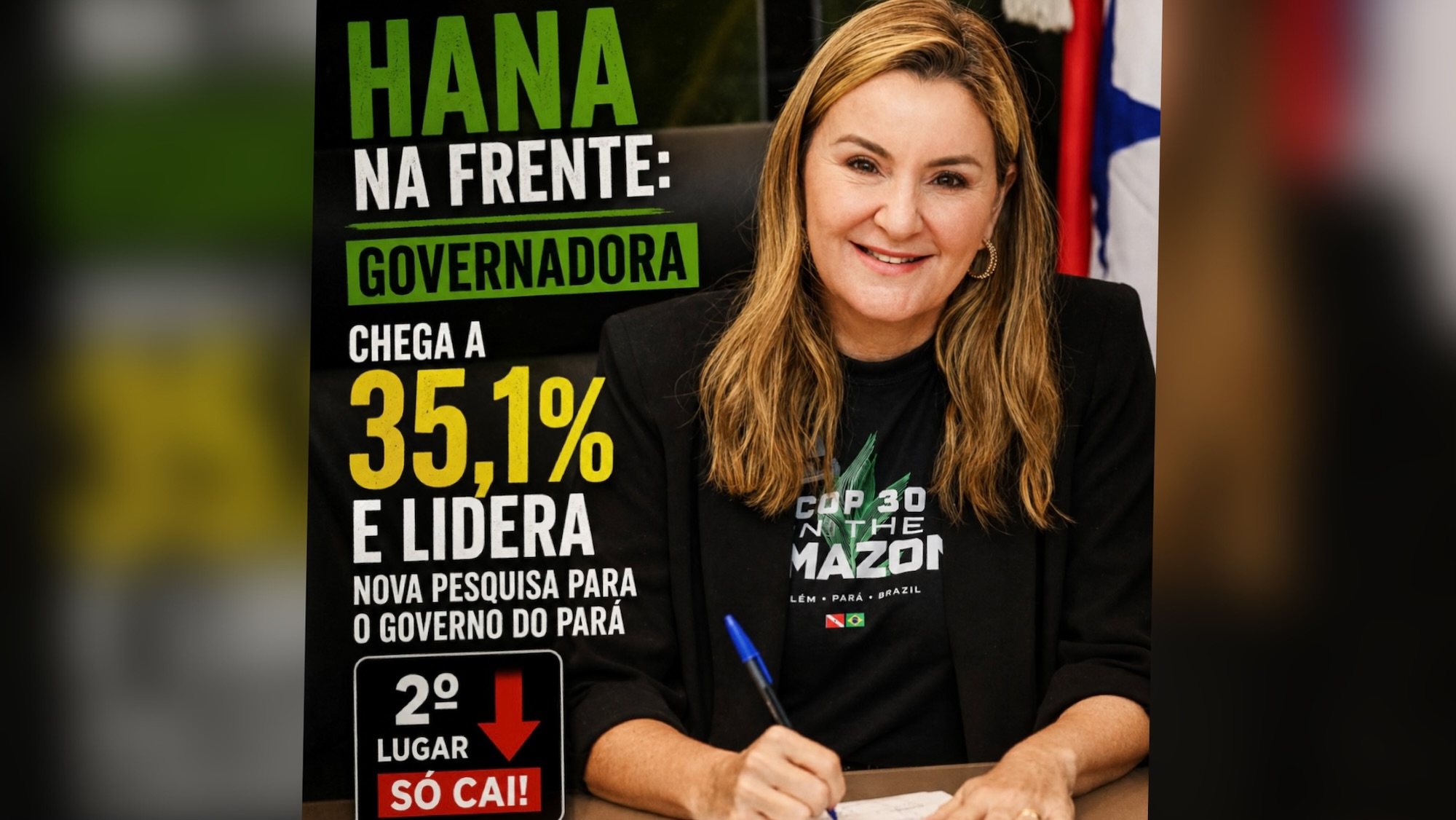 HANA NA FRENTE: Governadora chega a 35,1% e lidera nova pesquisa para o Governo do Pará